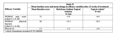 Eff 2 (Efficacy 2 Copy)